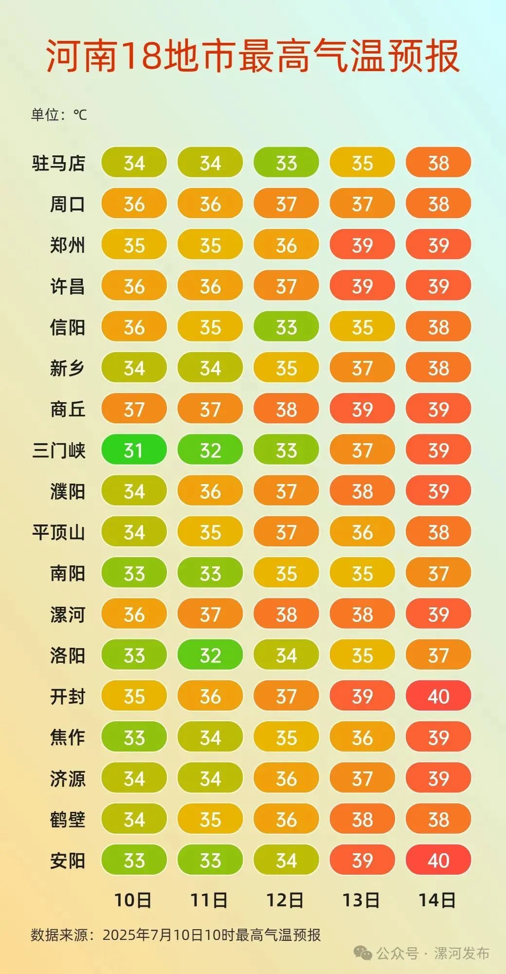 最高温气温-副本.jpg
