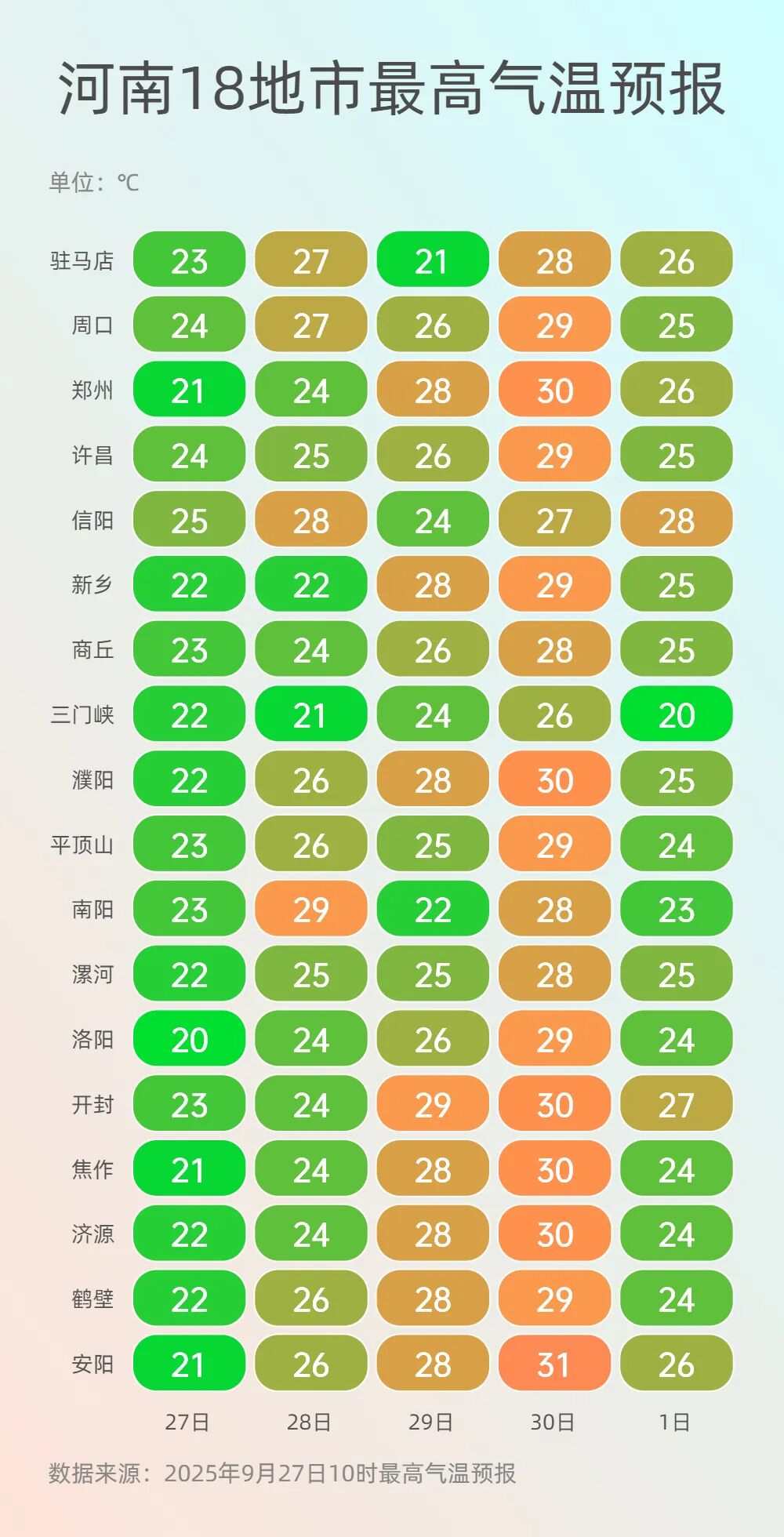 最高温气温.jpg