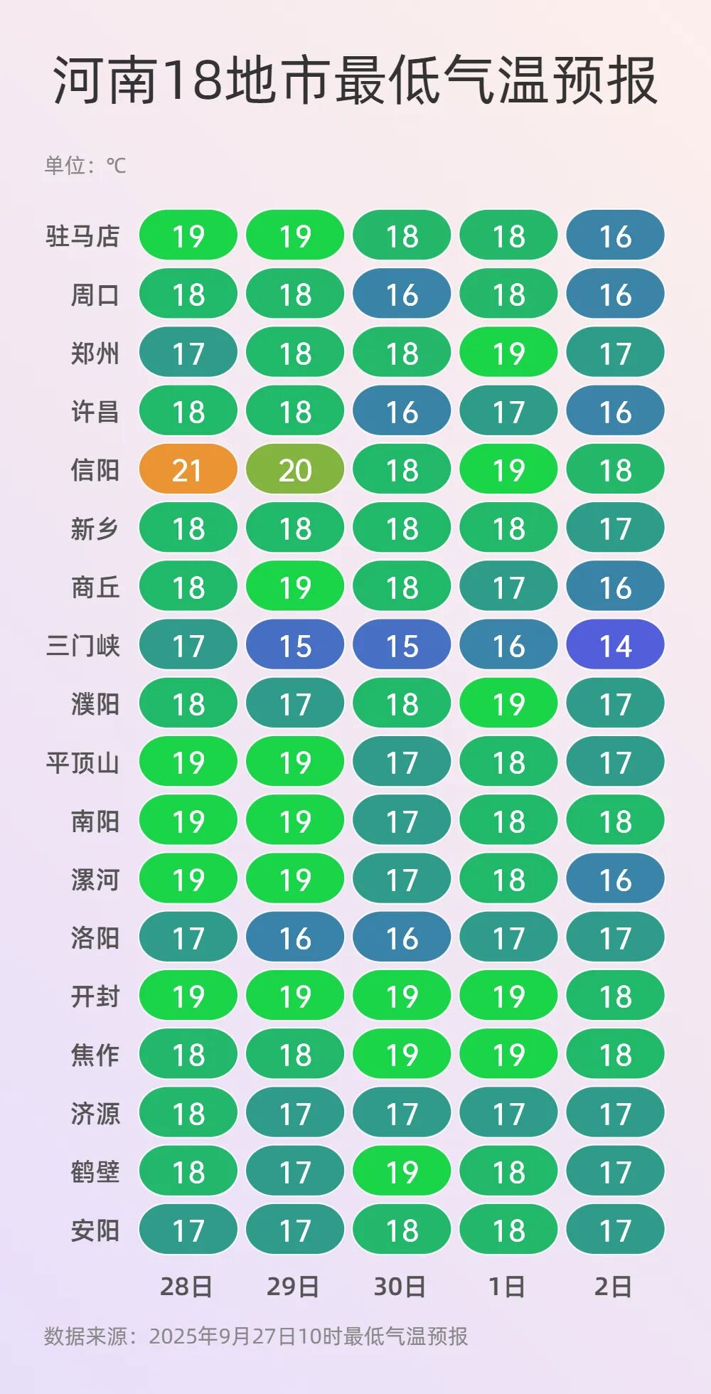 最低气温.jpg