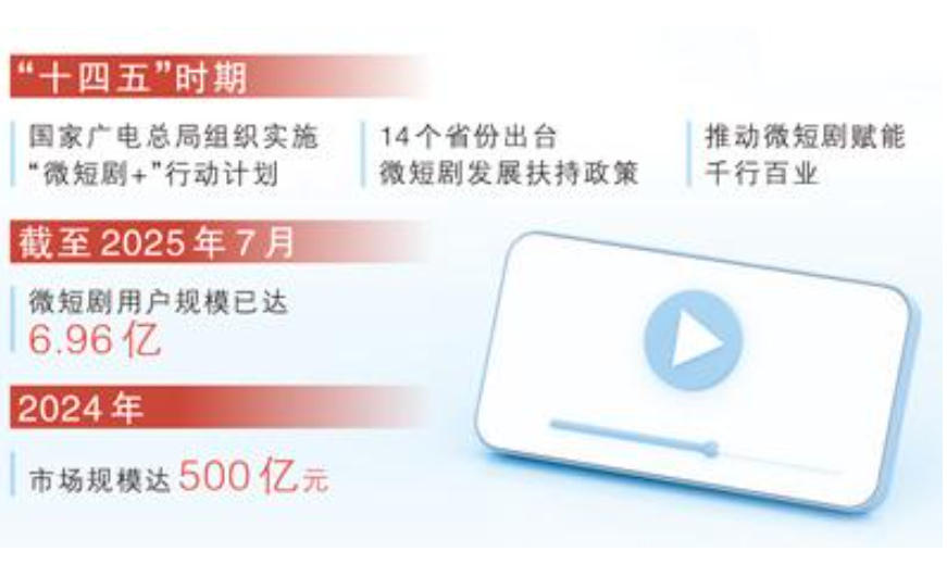 4960540409412967 微短劇_2025-12-06_073814_355.jpg