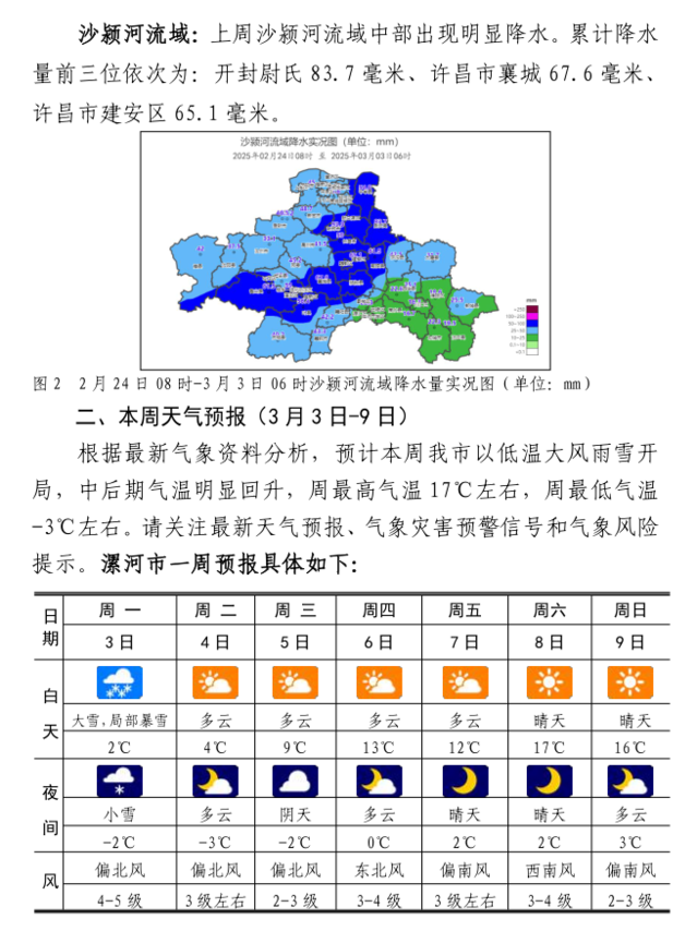 气象天气预报预报